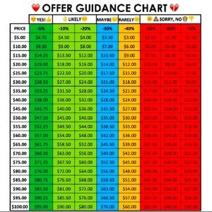 Consideration please!